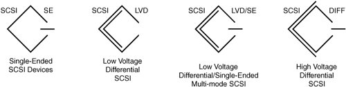 SCSI-Symbols.jpg